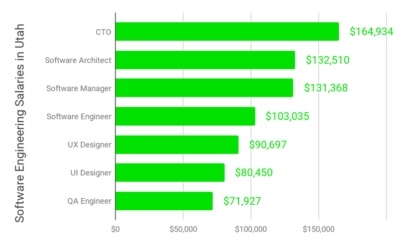 software-engineering-salaries.png